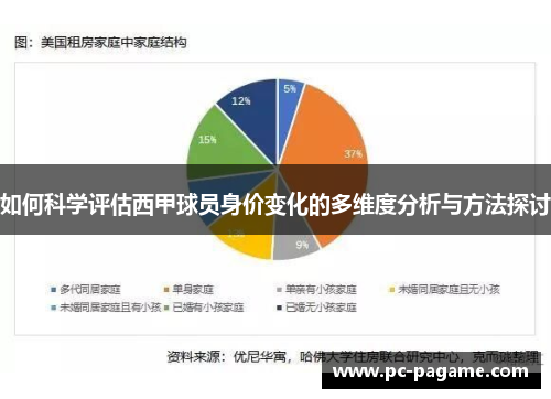 如何科学评估西甲球员身价变化的多维度分析与方法探讨