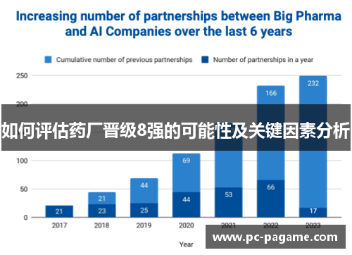 如何评估药厂晋级8强的可能性及关键因素分析