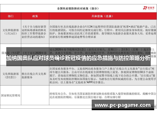 加纳国奥队应对球员确诊新冠疫情的应急措施与防控策略分析