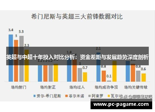 英超与中超十年投入对比分析：资金差距与发展趋势深度剖析