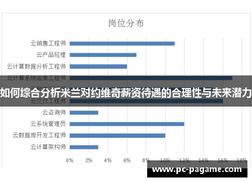 如何综合分析米兰对约维奇薪资待遇的合理性与未来潜力