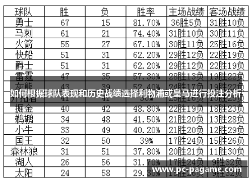 如何根据球队表现和历史战绩选择利物浦或皇马进行投注分析