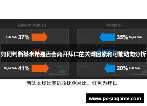 如何判断基米希是否会离开拜仁的关键因素和可能动向分析
