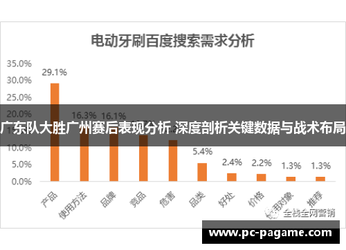 广东队大胜广州赛后表现分析 深度剖析关键数据与战术布局