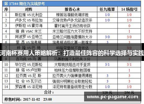 河南杯赛用人策略解析：打造最佳阵容的科学选择与实践