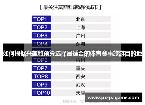 如何根据兴趣和预算选择最适合的体育赛事旅游目的地