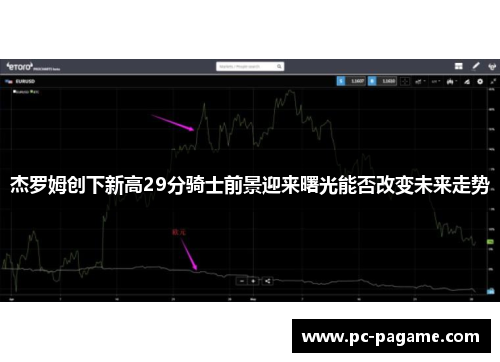 杰罗姆创下新高29分骑士前景迎来曙光能否改变未来走势
