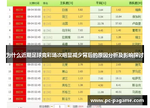 为什么近期足球竞彩场次明显减少背后的原因分析及影响探讨