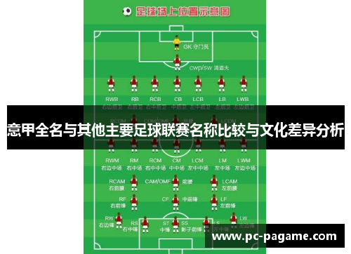 意甲全名与其他主要足球联赛名称比较与文化差异分析
