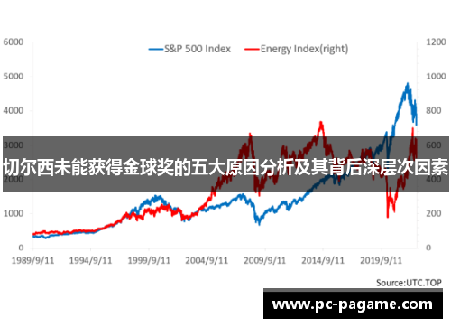 切尔西未能获得金球奖的五大原因分析及其背后深层次因素