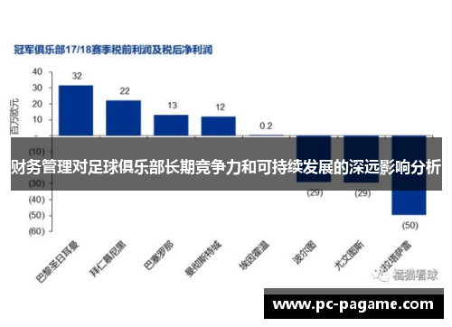 财务管理对足球俱乐部长期竞争力和可持续发展的深远影响分析