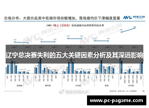 辽宁总决赛失利的五大关键因素分析及其深远影响