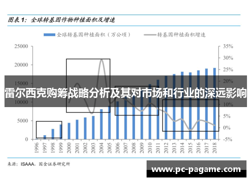 雷尔西克购筹战略分析及其对市场和行业的深远影响