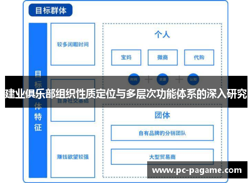 建业俱乐部组织性质定位与多层次功能体系的深入研究