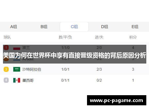 美国为何在世界杯中享有直接晋级资格的背后原因分析 美国为何在世界杯中享有直接晋级资格的背后原因分析