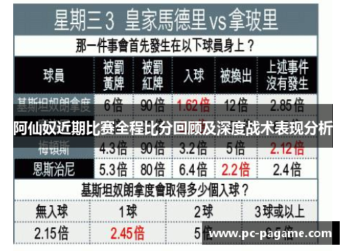 阿仙奴近期比赛全程比分回顾及深度战术表现分析