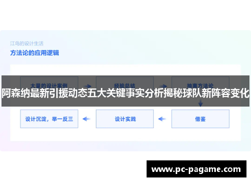 阿森纳最新引援动态五大关键事实分析揭秘球队新阵容变化