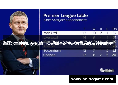 海瑟尔事件的历史影响与英超联赛诞生起源背后的深刻关联探析 海瑟尔事件的历史影响与英超联赛诞生起源背后的深刻关联探析