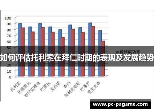 如何评估托利索在拜仁时期的表现及发展趋势