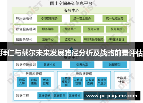 拜仁与戴尔未来发展路径分析及战略前景评估 拜仁与戴尔未来发展路径分析及战略前景评估