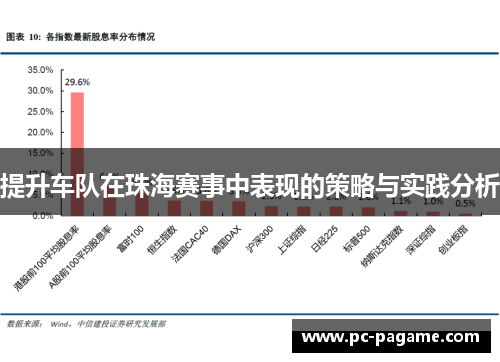 提升车队在珠海赛事中表现的策略与实践分析 提升车队在珠海赛事中表现的策略与实践分析