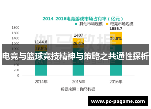 电竞与篮球竞技精神与策略之共通性探析