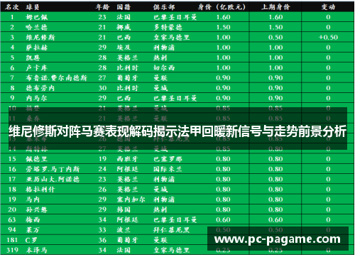 维尼修斯对阵马赛表现解码揭示法甲回暖新信号与走势前景分析
