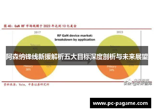 阿森纳锋线新援解析五大目标深度剖析与未来展望