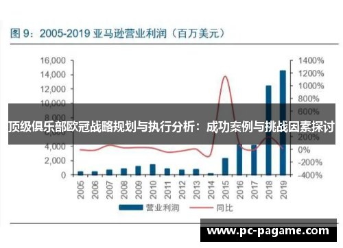 顶级俱乐部欧冠战略规划与执行分析：成功案例与挑战因素探讨
