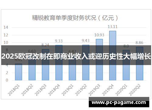 2025欧冠改制在即商业收入或迎历史性大幅增长