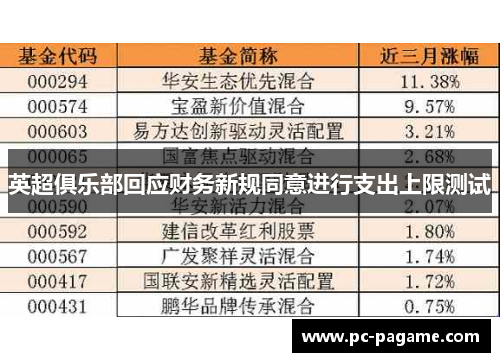 英超俱乐部回应财务新规同意进行支出上限测试