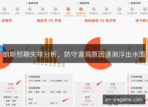 朗斯预期失球分析，防守漏洞原因逐渐浮出水面